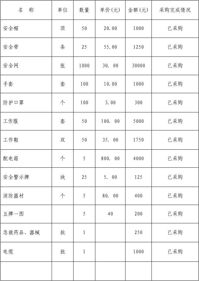 2013年度安全生产用品采购台账及发放明细表——以日用口罩为例